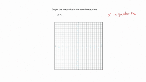 graph-the-inequality-in-the-coordinate-plane-x1-3