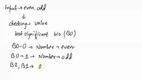 design-a-circuit-that-has-a-3-bit-binary-input-b2-b1-b0-where-b2-is-most-significant-bit-and-b0-is-least-significant-bit-and-a-single-output-z-specified-as-follows-z-0-even-numbers-z-1-odd-n-44046