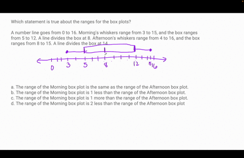 which-statement-is-true-about-the-ranges-for-the-box-plotsa-number-line-goes-from-0-to-16-mornings-whiskers-range-from-3-to-15-and-the-box-ranges-from-5-to-12-a-line-divides-the-box-at-8-aft-93683