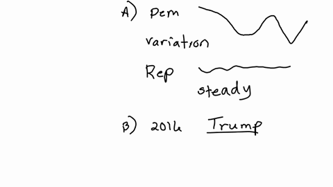 after-a-decline-primary-turnout-goes-up-votes-cast-in-democratic-and-republican-primaries-as-a-share-of-eligible-voters-in-the-primary-states-40-35-304-total-democratic-republican-30-257-252-06624