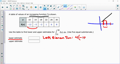 a-table-of-values-of-an-increasing-function-f-is-shown_-10-14-18-22-26-30-fx-12-5-2-1-30-use-the-table-to-find-lower-and-upper-estimates-for-fx-dx-use-five-equal-subintervals-10-lower-estima-90283