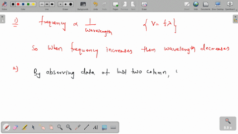 please-help-1-if-the-tension-remains-constant-and-the-frequency-increases-what-happen-to-the-wavelength-2-is-there-any-pattern-in-the-last-two-columns-of-the-table-speed-and-frequency-x-wave-15083