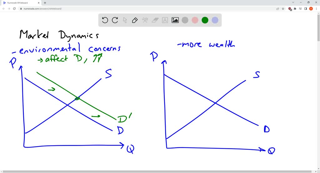 SOLVED "Show the effect of the following event on the market for