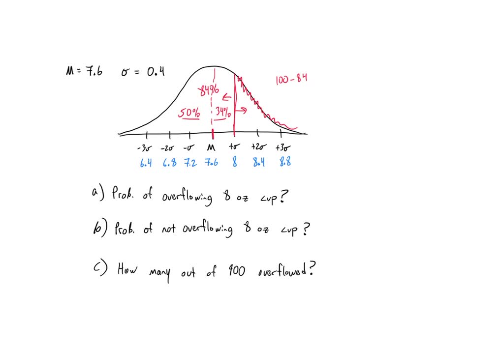 SOLVED: Area Under a Normal Curve (i) (a) Estimate the probability that ...