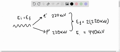 a-photon-produces-an-electron-and-a-positron-each-of-which-has-a-kinetic-energy-of-220-mathrmkev-eve-74856