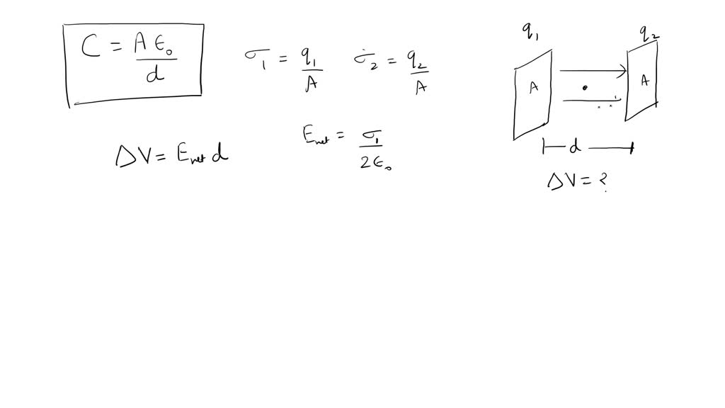 two metal plates having charges q1 and q2 are placed close to each