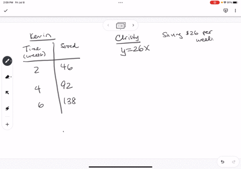 kevin-and-christy-both-saved-money-for-their-class-trip-kevin-saved-the-same-amount-each-week-the-total-amount-that-kevin-saved-at-the-end-of-every-two-weeks-is-shown-in-the-table-below-kevi-81544