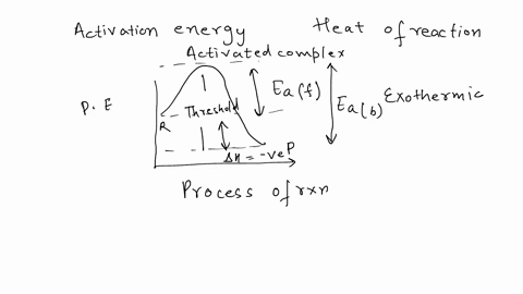 compare-and-contrast-activation-energy-and-heat-of-reaction-34641
