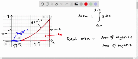 calculate-the-total-area-of-the-region-bounded-by-the-curve-y-x2-1-the-x-axisand-the-lines-x-and-x-4do-not-count-area-below-the-x-axis-as-negative-round-value-to-4-decimal-places-39513