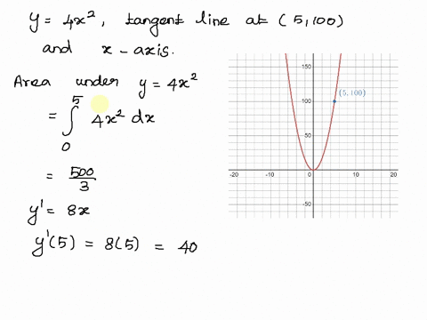 find-the-area-of-the-region-bounded-by-the-parabola-y-4x2-the-tangent-line-to-this-parabola-at-5-100-and-the-x-axis-65635