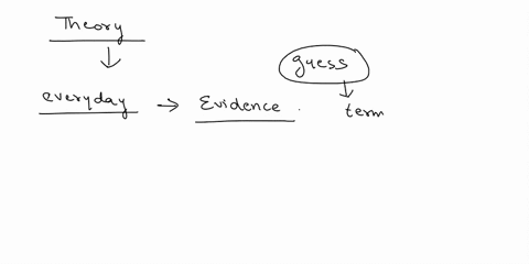 how-does-the-scientific-meaning-of-theory-differ-from-the-common-everyday-meaning-of-the-word-55225