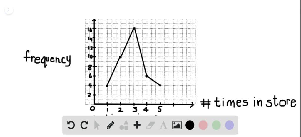 solved-for-the-next-three-exercises-use-the-data-to-construct-a-line