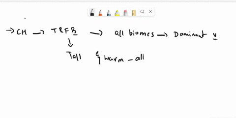 describe-the-general-temperature-and-precipitation-characteristics-of-the-climate-in-regions-of-the-tropical-rainforest-biome-01936