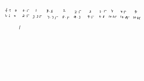 tutorial-exercise-a-radar-gun-was-used-to-record-the-speed-runner-during-the-first-5-seconds-of-race-see-the-table_-use-simpsons-rule-to-estimate-the-distance-the-runner-covered-during-those-37809