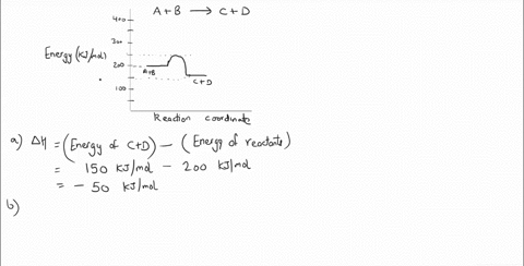 consider-hypothetical-chemica-reaction-a-bc-d-in-this-equation-a-b-c-and-d-stand-for-some-unknown-chemical-formulas-here-is-an-energy-diagram-for-the-reaction-energy-kjmol-reaction-coordinat-74728