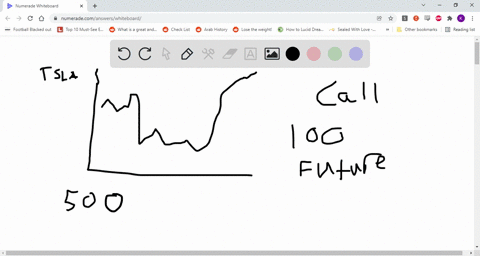 describe-how-financial-assets-and-equities-can-be-traded-in-the-future-96953