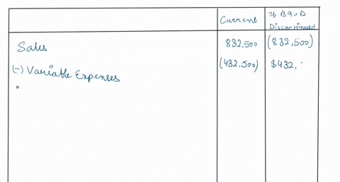 the-management-of-wengel-corporation-is-considering-dropping-product-b9oddata-from-the-companys-accounting-system-appear-below-sales-variable-expenses-fixed-manufacturing-expenses-fixed-sell-60415