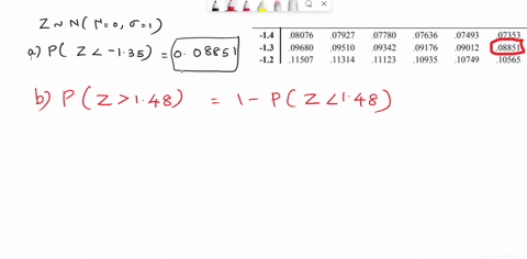 31-area-under-the-curve-part-i-find-the-probability-of-each-of-the-following-ifz-nu-o-1-please-round-any-numerical-answers-to-decimal-places-a-pz-135-b-pz-148-c-p-04-z15-d-p-z-2-get-help-poi-15896