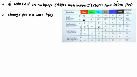 ab-22-evolutionary-mechanisms-anaylzing-your-data-what-do-you-notice-about-how-the-percentages-0f-colored-iizards-in-your-sub-population-before-migration-differ-from-those-the-initial-popula-01267