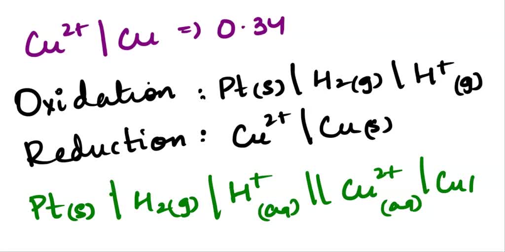 Solved what is the correct standard cell notation for the galvanic