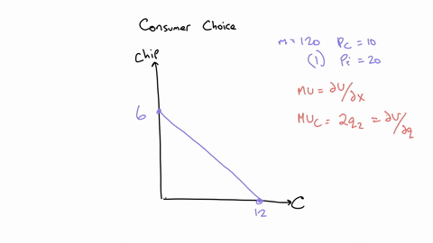david-spends-his-budget-on-chocolate-and-chip-his-utility-function-is-given-by-uleftq_1-q_2right-2-q_1-q_2-where-q_1-is-the-number-of-chocolates-he-consumers-per-week-and-q_2-is-the-number-of-chips-he