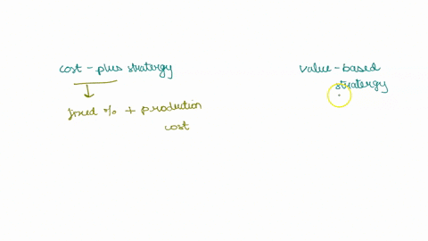 identify-a-common-healthcare-service-or-product-that-you-think-is-well-suited-to-being-priced-using-a-cost-plus-strategy-then-identify-a-service-or-product-that-is-better-suited-to-a-value-b-31347