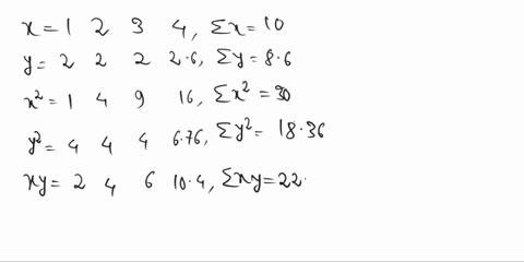 consider-ihe-following-table-0f-dala-complele-parts-a-through-c-below-200-2-00-calculale-the-correlalion-coelficient-type-an-integer-decimal-rounded-t0-iour-cecimnai-places-5-needed-skelch-g-56277