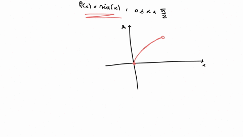 sketch-the-graph-of-f-by-hand-and-use-your-sketch-to-find-the-absolute-and-local-maximum-and-minimum-values-of-f-enter-your-answers-as-a-comma-separated-list-if-an-answer-does-not-exist-ente-16244