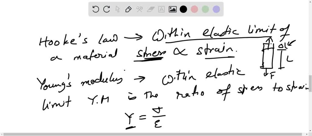 SOLVED: d) Describe some of the connections between Hooke's Law Young's ...