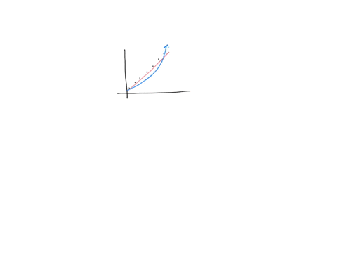 achievement-check-a-computer-virus-is-spreading-through-a-computers-large-computer-network-the-daily-spread-of-daye-infected-the-virus-is-shown-in-the-table-1200-show-that-a-linear-model-cou-59837