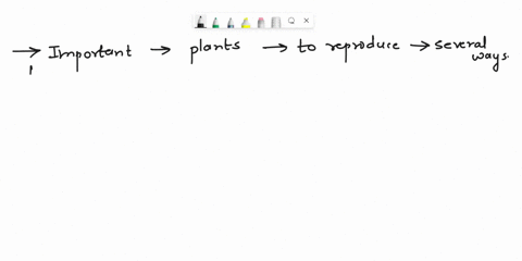raurouuoio-flaae-why-doyu-ihick-impettant-for-plants-lo-have-the-ability-lo-teproduce-in-thc-muy-ways-that-they-do-explain-ud-discuss-mt-irant-4-waye-tuat-plnt-me-ablc-rcproduce-iut-ue-brnel-96744