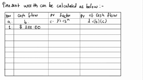 find-the-present-worth-in-year-0-for-the-cash-flows-shown-let-i-13-per-year-hint-what-is-the-gradient-1-5-6-8-year-t-50-70-90-t-110-130-150-170-200-99108