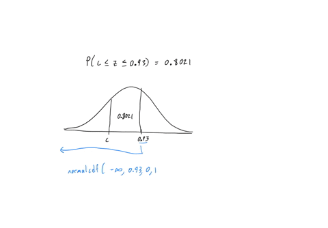 suppose-z-follows-the-standard-normal-distribution-use-the-calculator-provided-or-this-table-to-determine-the-value-of-c-so-that-the-following-is-true-p-c-z-093-08021-carry-your-intermediate-computati