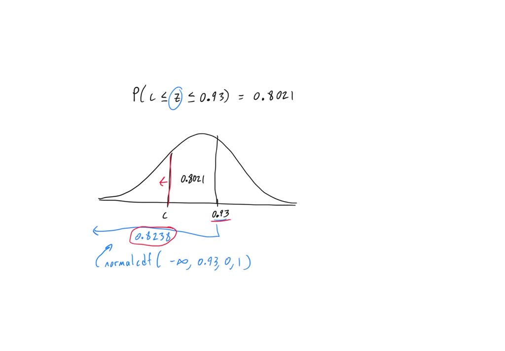 SOLVED: Suppose Z follows the standard normal distribution. Use the ...