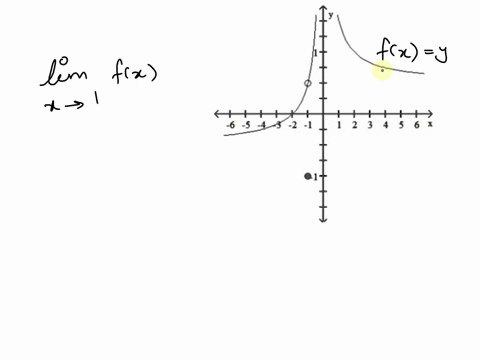 use-the-graph-to-evaluate-the-limit-2-lim-fx-x-1-a-2-b-2-c-1-d-find-the-limitif-it-exists_-iim-4-x-a-4-b-2-does-not-exist-d-0-02878