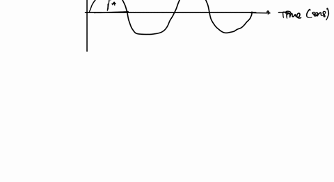 24-an-electrical-signal-is-displayed-on-a-cathode-ray-oscilloscope-cto-31-4-7-4-the-time-base-setting-is-50-ms-div-1-the-y-gain-setting-is-2-v-div-1-what-is-the-amplitude-of-the-signal-0-5v-78327
