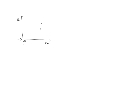 listed-below-are-numbers-of-internet-users-per-100-people-and-numbers-of-scientific-award-winners-per-10-million-people-for-different-countries-construct-scatterplot-find-the-value-of-the-li-18293