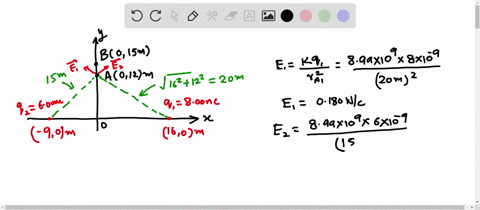 two-point-charges-are-placed-on-the-x-axis-figure-1-the-first-charge-q1-800-nc-is-placed-distance-160-m-from-the-origin-along-the-positive-x-axis-the-second-charge-q2-600-nc-is-placed-a-dist-51905