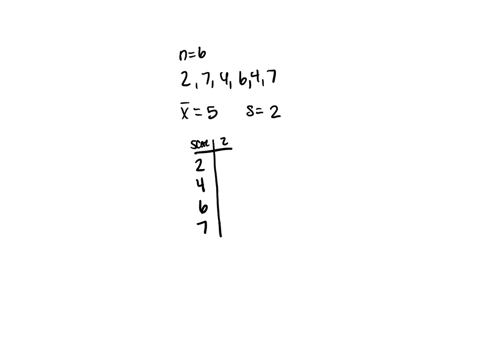 a-sample-consists-of-the-following-n-equals-six-scores-two-seven-four-six-four-seven-compute-the-mean-and-standard-deviation-for-the-sample-find-a-z-score-for-each-score-in-the-sample-transf-42763