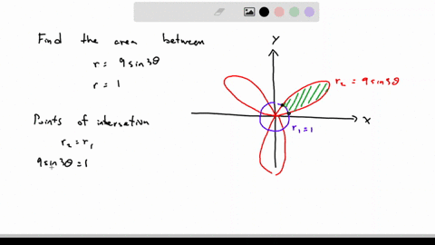 let-rbe-the-region-inside-the-polar-curve-f-9-sin30-and-outside-the-polar-curve-as-shown-in-the-figure-below-what-is-the-area-of-r-use-calculator-to-evaluate-and-round-to-the-nearest-thousan-58943