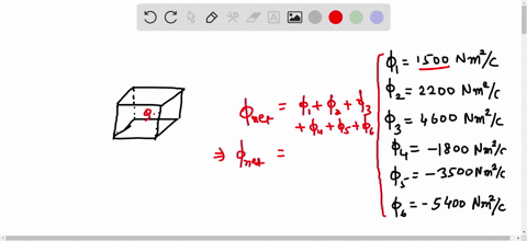 a-charge-q-is-located-inside-a-rectangular-box-the-electric-flux-through-each-of-the-six-surfaces-of-the-box-is-phi_11500-mathrmn-cdot-mathrmm2-mathrmc-phi_22200-mathrmn-cdot-mathrmm2-mathrmc-phi_34-2