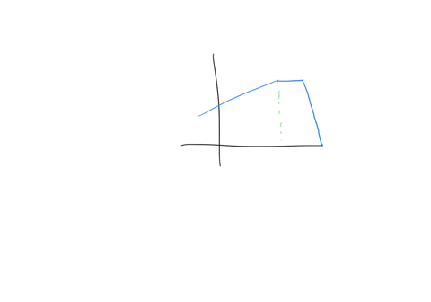 point-the-graph-of-f-is-shown-below-evaluate-each-integral-by-interpreting-it-in-terms-of-areas-you-can-click-on-the-graph-t0-enlarge-the-image-j-fkrdr-frds-55-fkrds-92109
