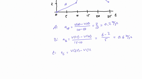 1-10-pts-answer-the-following-questions-based-on-the-velocity-time-graph-for-an-object-moving-along-the-x-axis-as-shown-in-the-figure-a-3-pts-plot-a-graph-of-the-acceleration-versus-time-for-this-ob-2
