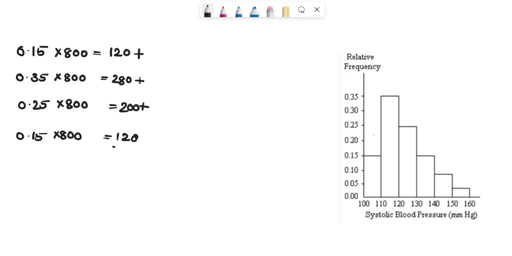 solved-question-19-a-nurse-measured-the-blood-pressure-of-each-person