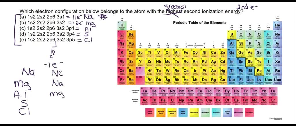 VIDEO solution: Which of the following ground-state electron ...