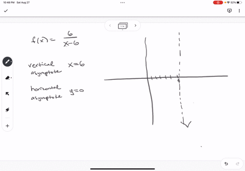 Graph the rational function. f(x) = (-6)/(x - 6) Start by...