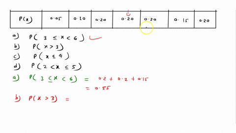 the-number-of-computers-sold-per-day-at-dan-com-puter-works-is-defined-by-the-following-probability-distribution-2-020-px-005-010-020-020-015-010-p3-2-6-px-3-px-4-p2-02896