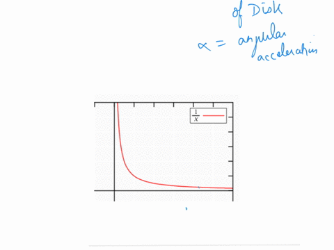 mg-the-diagram-shows-the-three-forces-acting-on-the-disk-n-is-the-normal-force-and-f-is-the-frictional-force-between-the-disk-and-the-slope-a-2-points-write-the-expression-for-net-torque-act-41588