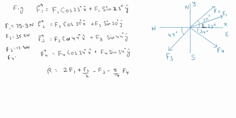 problem-3-find-the-resultant-magnitude-and-direction-of-the-following-set-of-forces-as-r-2f1-vifz-f3-f4-fi-753-nat-230-n-of-e-fz-128-nat-440-ofw-fz-355-nat-300-n-of-e-fz-450-nat-340-of-07612