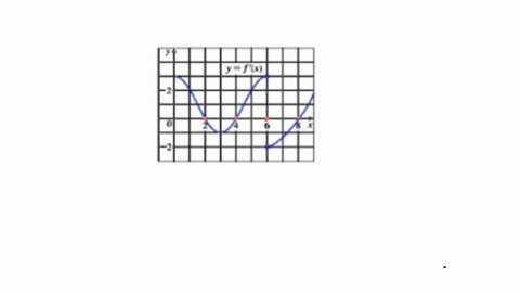 the-graph-of-the-derivative-continuous-function-f-is-shown-below-assume-continues-t0-on-what-interva-increasing-enter-vour-answer-interval-notation-on-what-interva-decreasing-enter-your-answ-74619